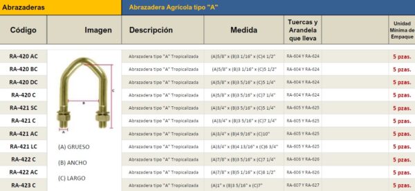 RA-420 C hasta RA-423 C (Medidas)