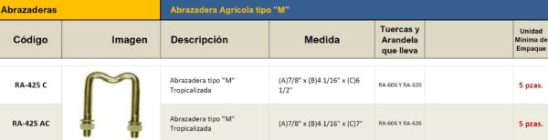 RA-425 C hasta RA-425 AC Medidas